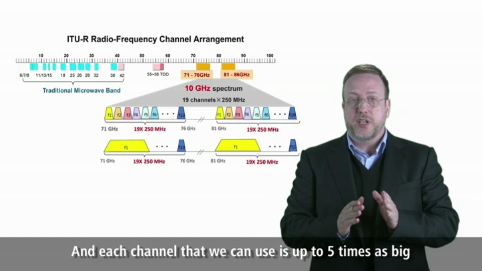 e-band microwave intro